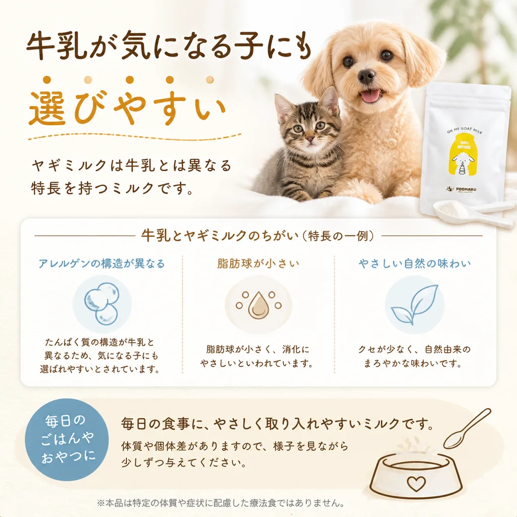 お腹への配慮 — 脂肪球が小さく消化にやさしい